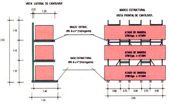 RACK CANTILVER